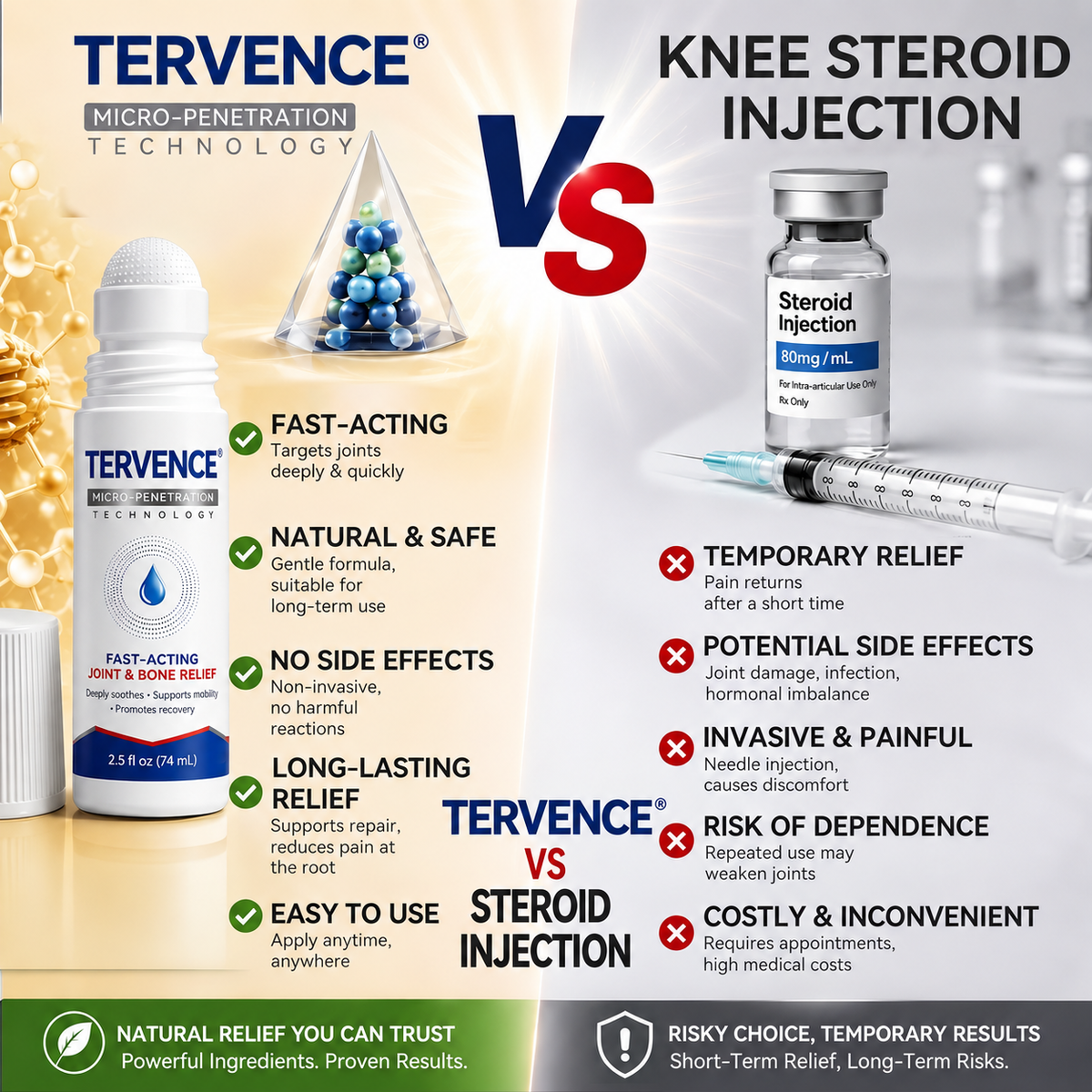 TERVENCE® 💠 0.05mm Microneedle Bone & Joint Roller⚕️ — image 9
