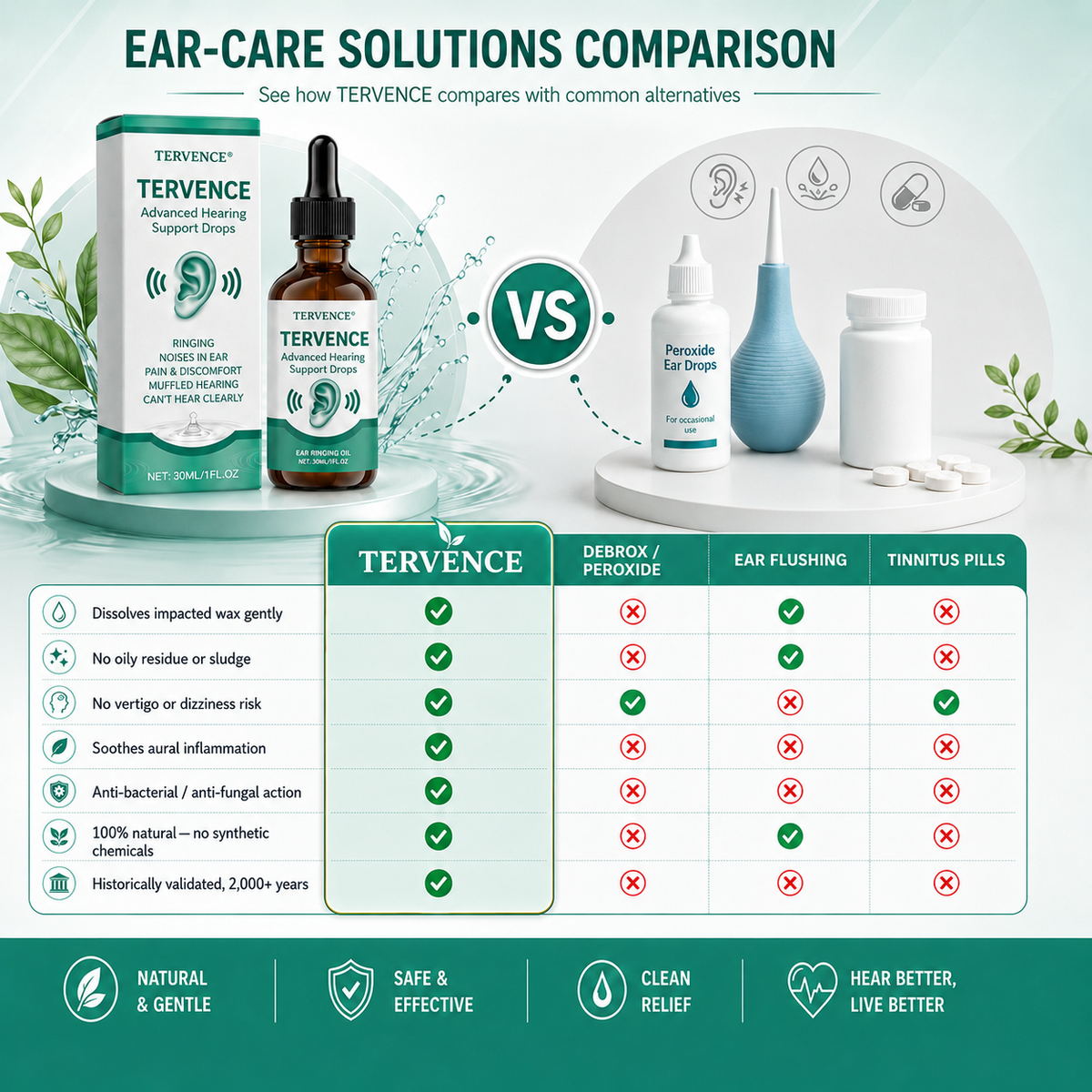 TERVENCE® Advanced Hearing Support Drops👂✨ — image 3