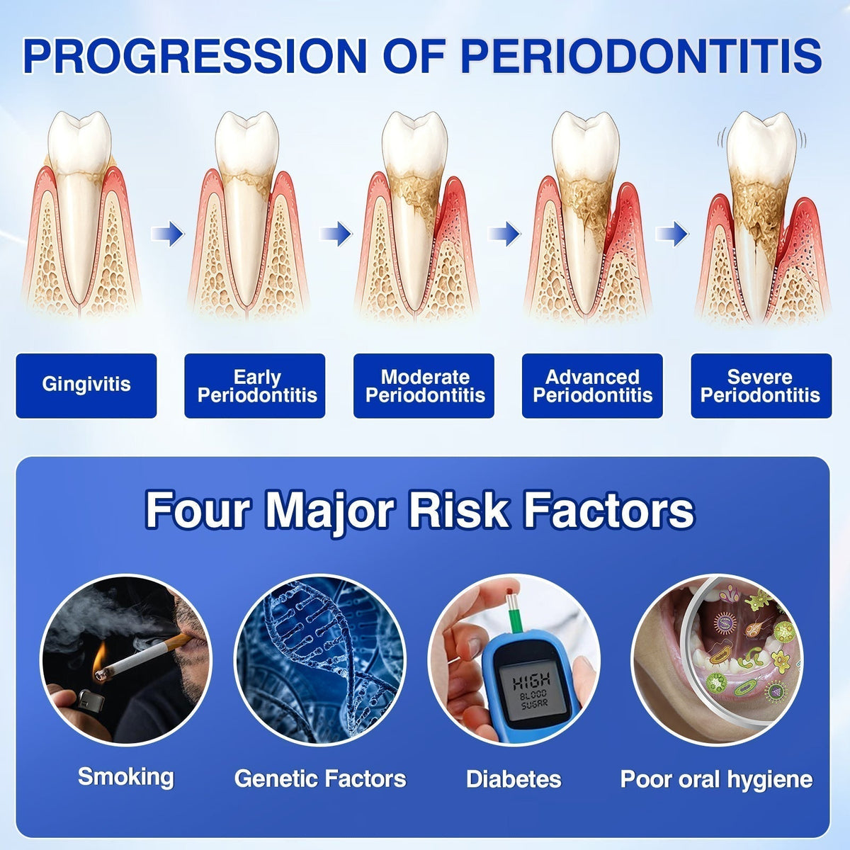 👨 ⚕️🦷🛡️BBOJI®GumRevive Periodontal Repair Gel — image 5