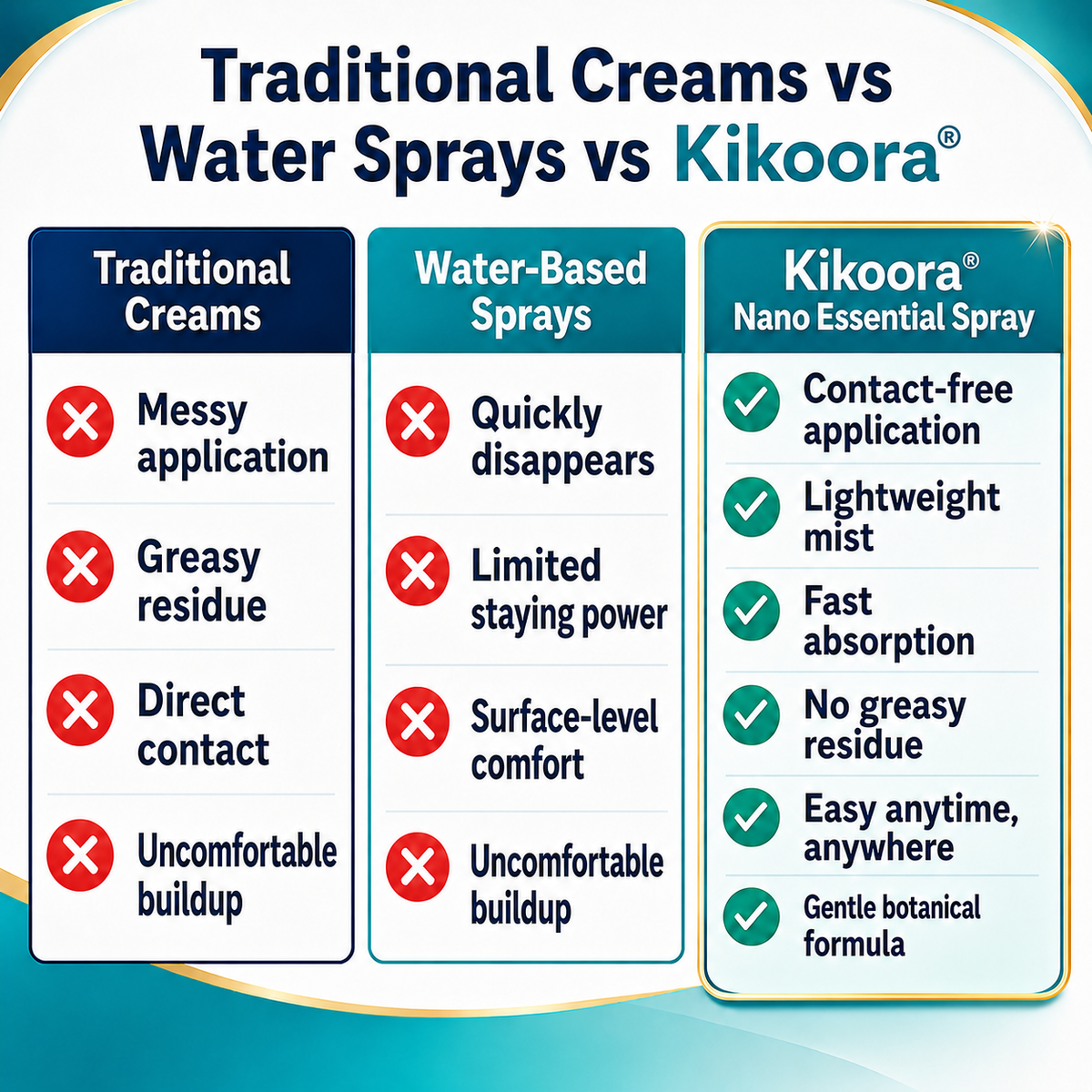 🌿👨 ⚕️Kikoora® Nano-Active Fast Hemorrhoid Relief Spray | Rapid-Dry Micro-Mist with Essential Oils, Touch-Free & Instant Sooth — image 4