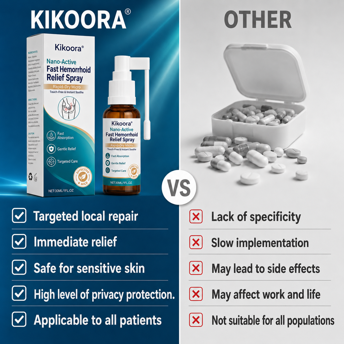 🌿👨 ⚕️Kikoora® Nano-Active Fast Hemorrhoid Relief Spray | Rapid-Dry Micro-Mist with Essential Oils, Touch-Free & Instant Sooth — image 3