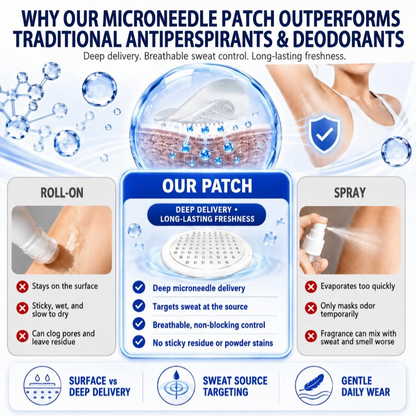 TERVENCE® 2-in-1 Advanced Sweat Control & Deodorant Microneedle Patches — image 10
