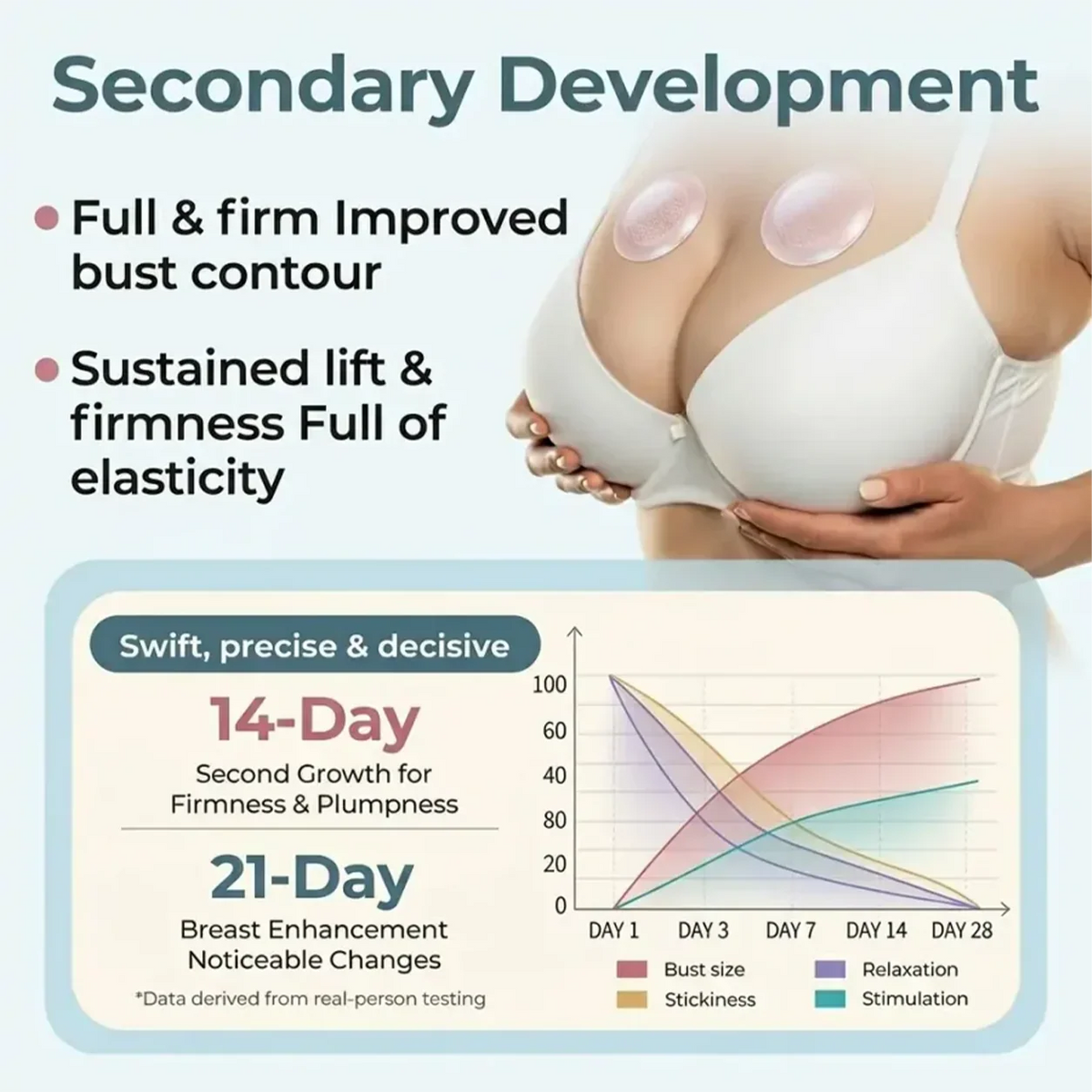Brightlyoral® Targeted Breast Enhancement Advanced Nano Microneedle Patch — image 2