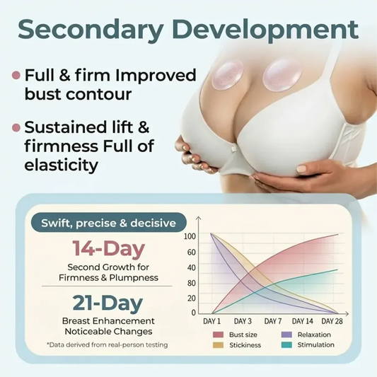 Brightlyoral® Targeted Breast Enhancement Advanced Nano Microneedle Patch — image 2