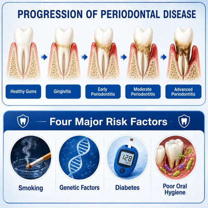 TERVENCE® 🏆GumRevive Periodontal Care Gel — image 5