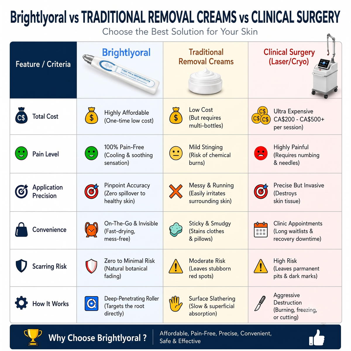 BrightlyOral 7-Day Tag & Spot Eraser✅🎉(Zero Pain, Zero Scars Rollerball) — image 3