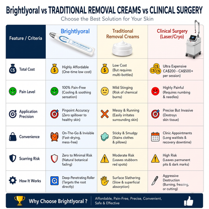 BrightlyOral 7-Day Tag & Spot Eraser✅🎉(Zero Pain, Zero Scars Rollerball) — image 3
