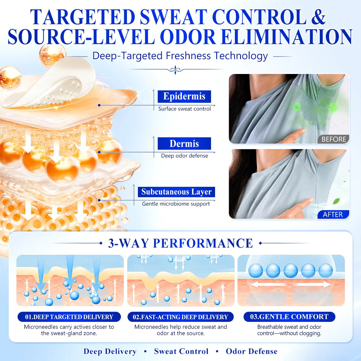 TERVENCE® 2-in-1 Advanced Sweat Control & Deodorant Microneedle Patches — image 7