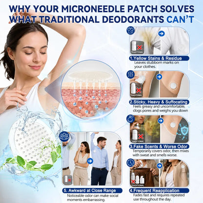 TERVENCE® 2-in-1 Advanced Sweat Control & Deodorant Microneedle Patches — image 8