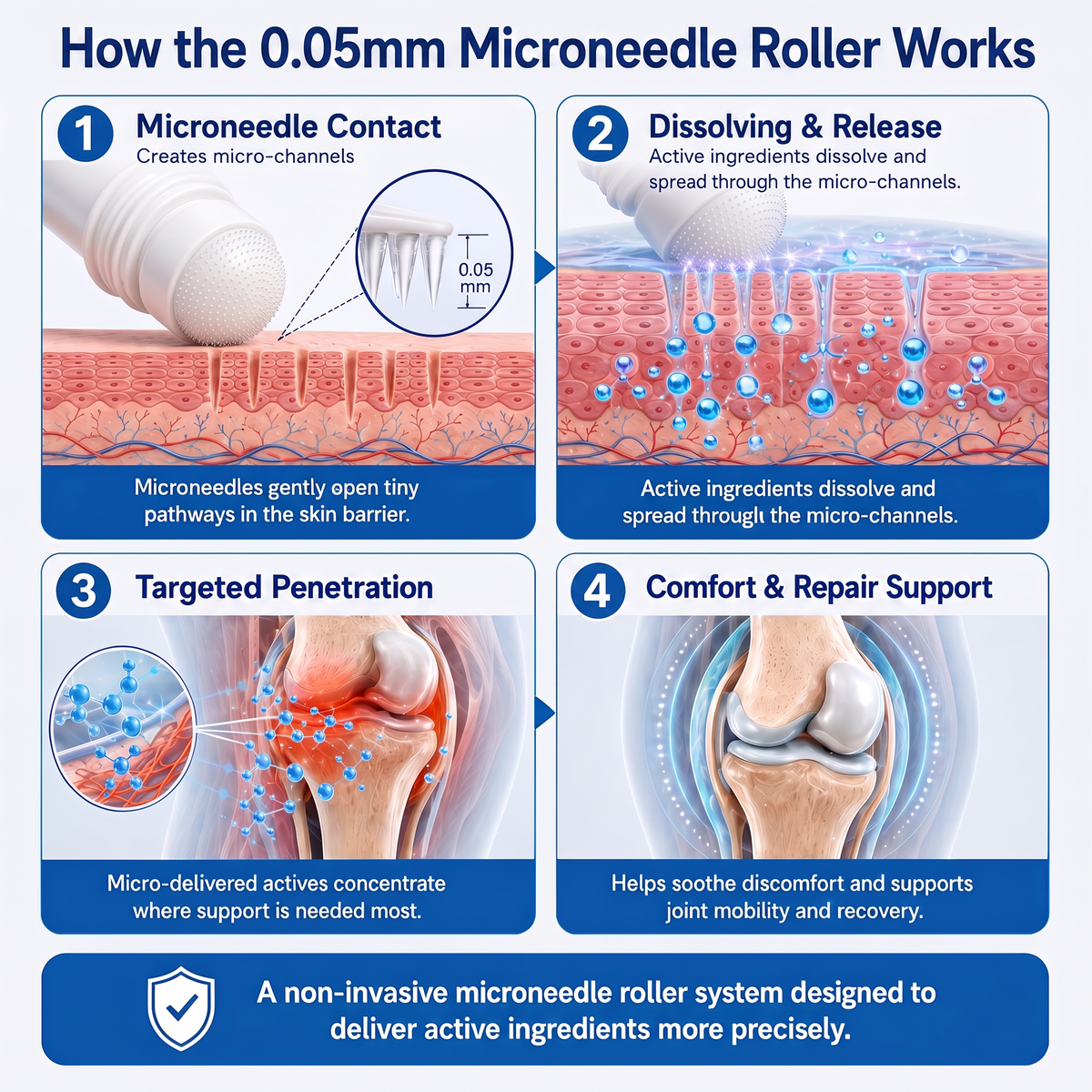 TERVENCE® 💠 0.05mm Microneedle Bone & Joint Roller⚕️ — image 8